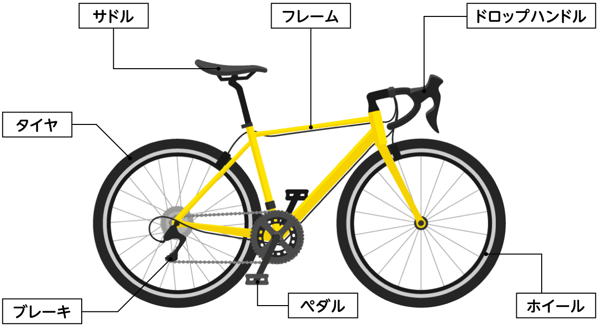 競技自転車のイメージ画像